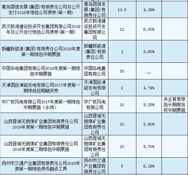 聯(lián)合赤道環(huán)境評價有限公司