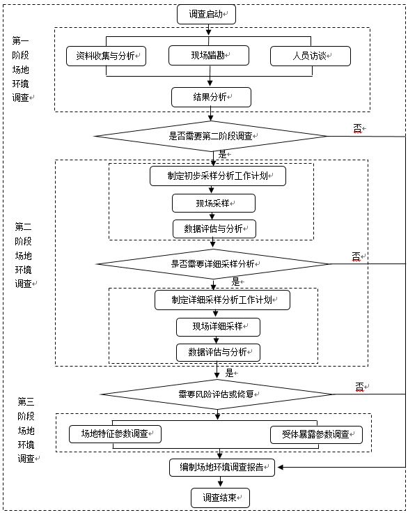 聯(lián)合赤道環(huán)境評價有限公司